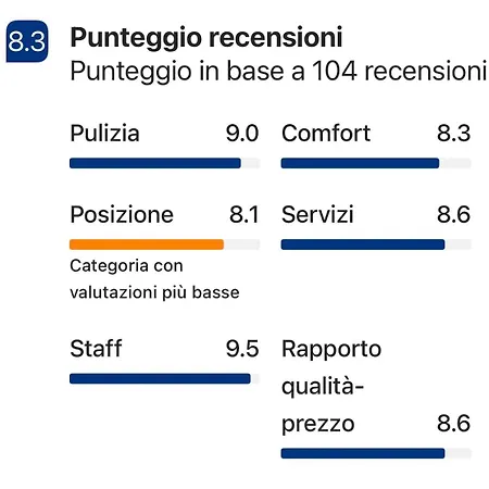 Il Podesta *